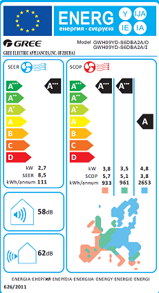 25 energimärkning
