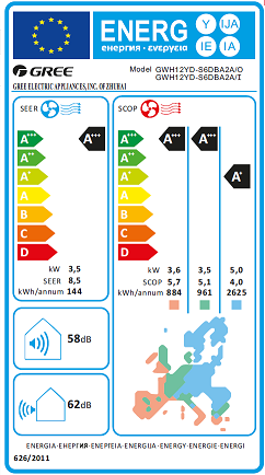 35 energimärkning