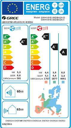 50 energimärkning
